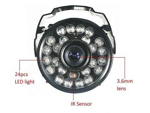 Surveillance Cameras and Security Products from CMOS